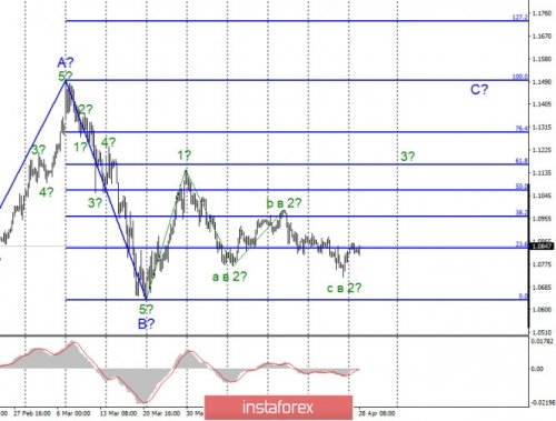 forex-wave-analysis-28-04-2020-1.jpg