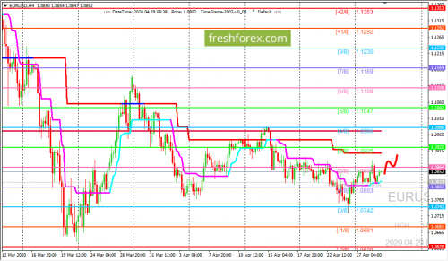 forex-trading-29-04-2020-1.png