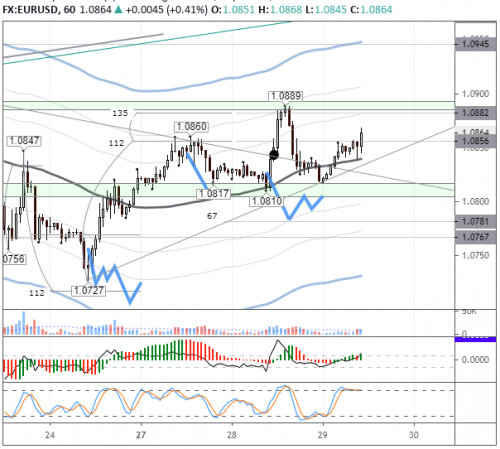 forex-eurusd-29-04-2020.png