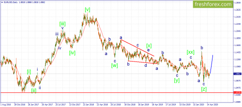 forex-wave-29-04-2020-1.png