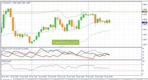 forex-fundamental-analysis-30-04-2020-1.jpg