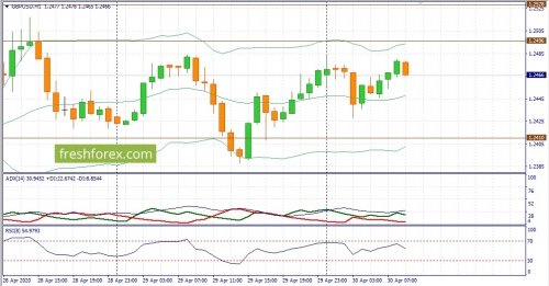 forex-fundamental-analysis-30-04-2020-2.jpg