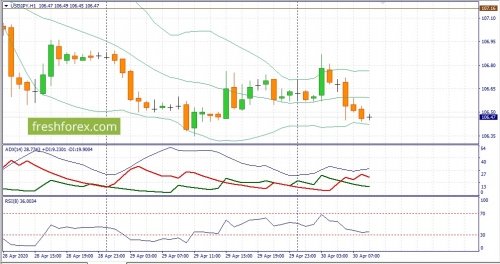 forex-fundamental-analysis-30-04-2020-3.jpg