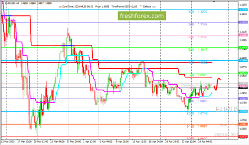 forex-trading-30-04-2020-1.png