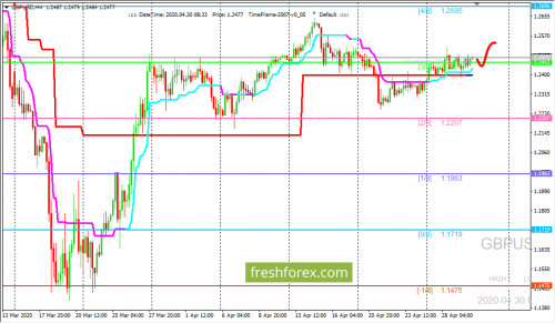 forex-trading-30-04-2020-2.png