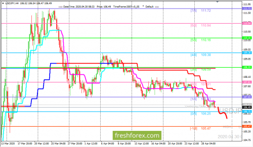 forex-trading-30-04-2020-3.png