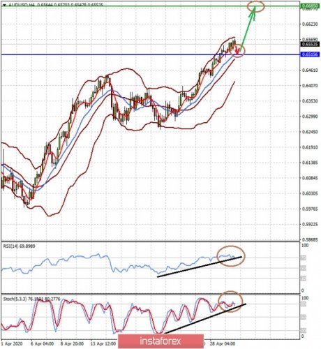 forex-prognosis-30-04-2020-2.jpg