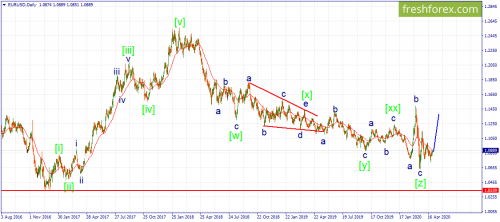 forex-wave-30-04-2020-1.png