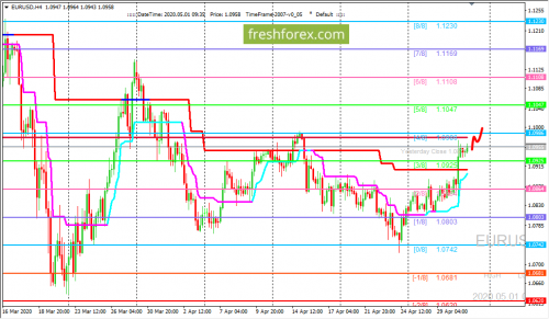 forex-trading-01-05-2020-1.png