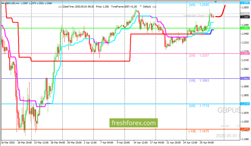 forex-trading-01-05-2020-2.png