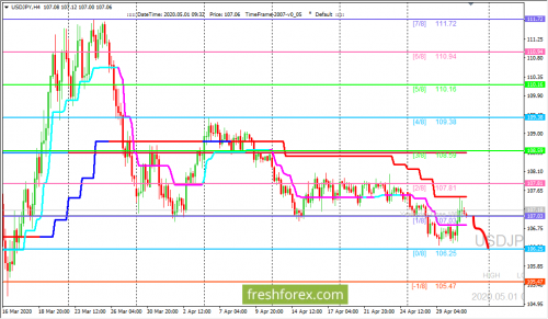 forex-trading-01-05-2020-3.png