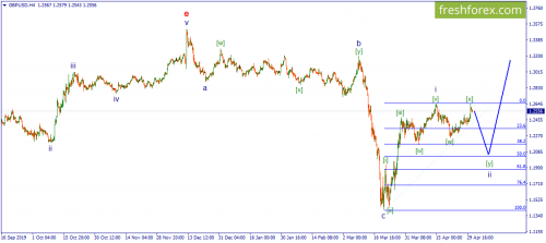 forex-wave-01-05-2020-2.png