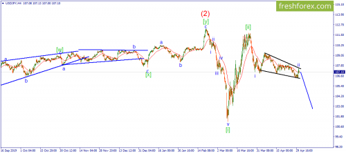 forex-wave-01-05-2020-3.png
