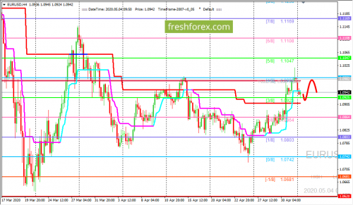 forex-trading-04-05-2020-1.png