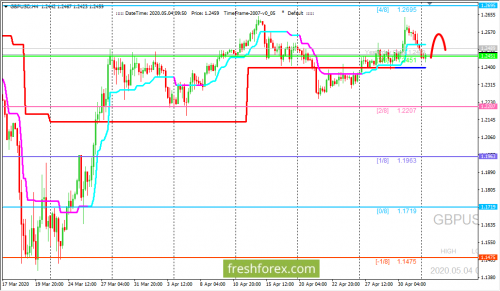 forex-trading-04-05-2020-2.png
