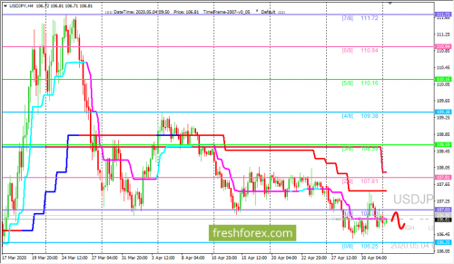 forex-trading-04-05-2020-3.png