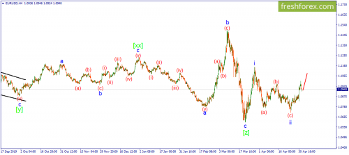 forex-wave-04-05-2020-1.png