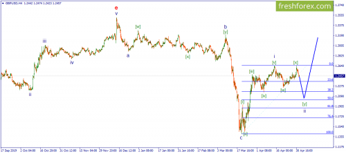 forex-wave-04-05-2020-2.png