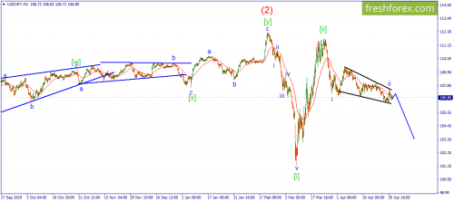 forex-wave-04-05-2020-3.png