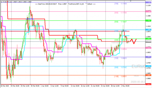 forex-trading-05-05-2020-1.png