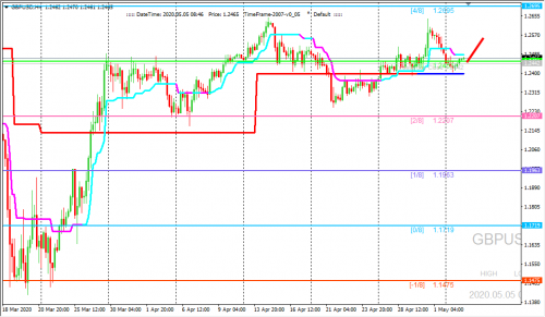 forex-trading-05-05-2020-2.png