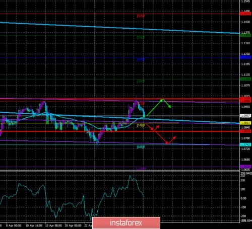 forex-trade-05-05-2020-1.jpg