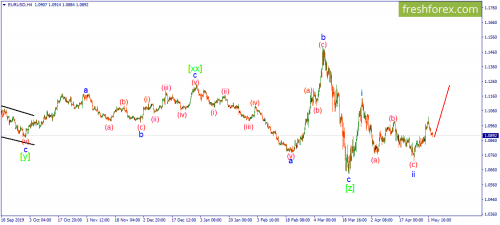 forex-wave-05-05-2020-1.png