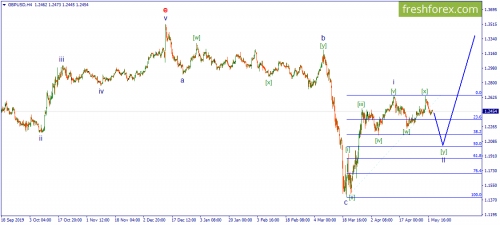 forex-wave-05-05-2020-2.png