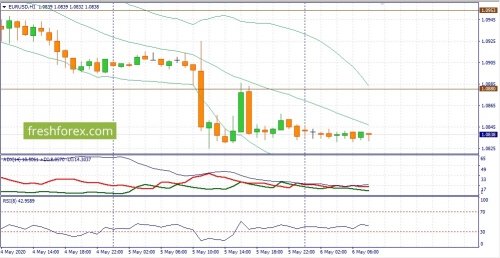 forex-fundamental-analysis-06-05-2020-1.jpg