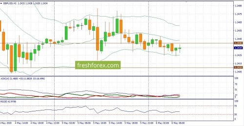 forex-fundamental-analysis-06-05-2020-2.jpg