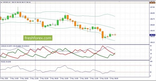 forex-fundamental-analysis-06-05-2020-3.jpg