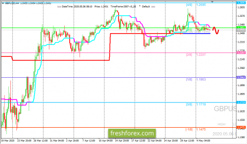 forex-trading-06-05-2020-2.png