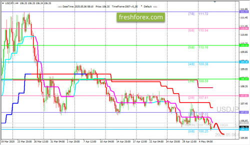 forex-trading-06-05-2020-3.png