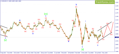 forex-wave-06-05-2020-1.png