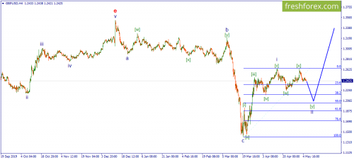 forex-wave-06-05-2020-2.png