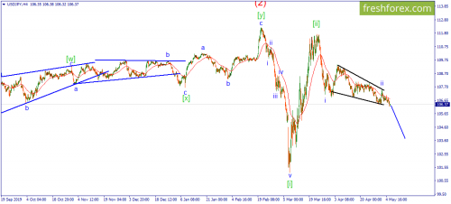 forex-wave-06-05-2020-3.png