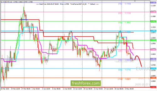 forex-trading-07-05-2020-1.png