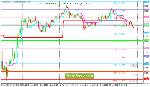 forex-trading-07-05-2020-2.png