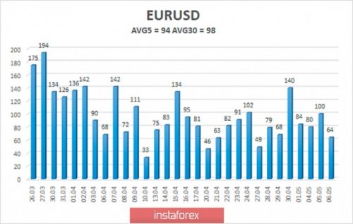 forex-trade-07-05-2020-2.jpg