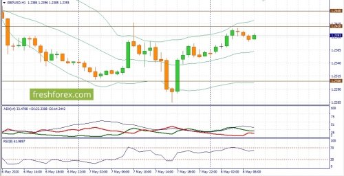 forex-fundamental-analysis-08-05-2020-2.jpg