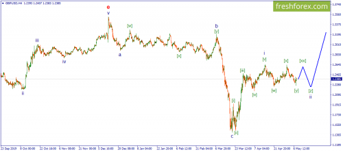 forex-wave-08-05-2020-2.png