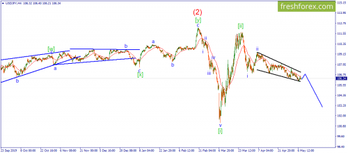 forex-wave-08-05-2020-3.png