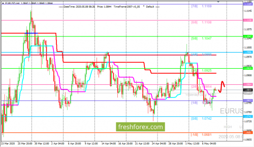 forex-trading-08-05-2020-1.png