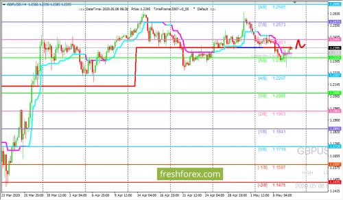 forex-trading-08-05-2020-2.png