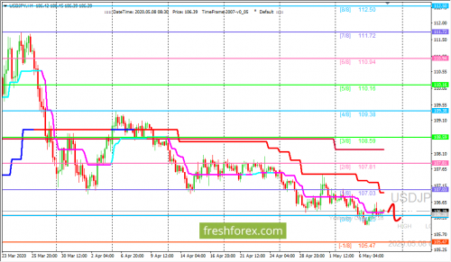 forex-trading-08-05-2020-3.png