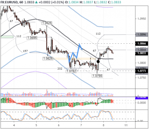 forex-eurusd-08-05-2020.png