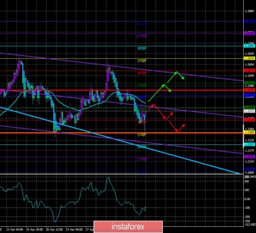 forex-trade-08-05-2020-3.jpg