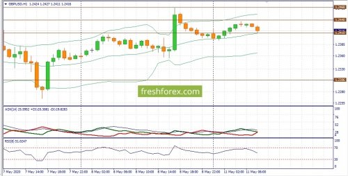 forex-fundamental-analysis-11-05-2020-2.jpg