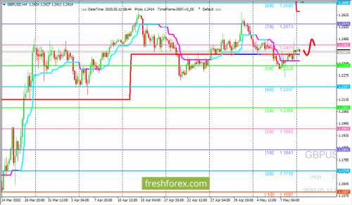 forex-trading-11-05-2020-2.png