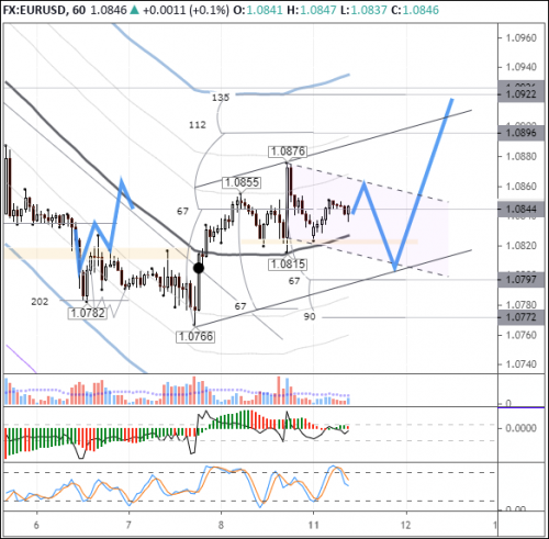 forex-eurusd-11-05-2020.png